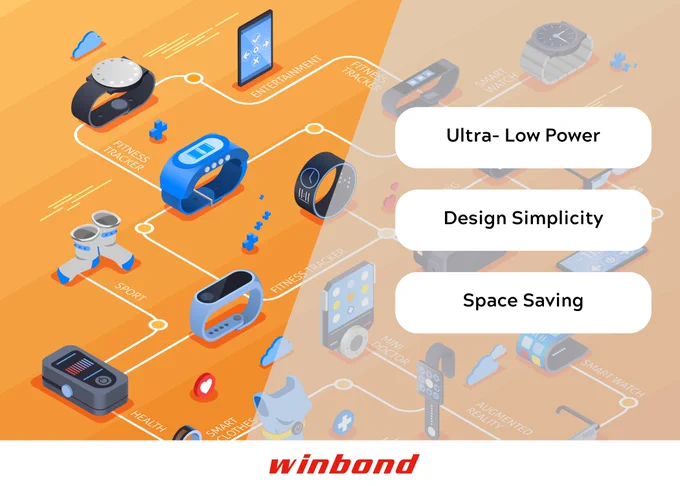 Integrating Mobiveil's HYPERRAM controller to interface with Winbond's 250MHz #HYPERRAM device will provide SoC designers with high performance at very low power.

#Winbond HYPERRAM is an ultra-low power, space saving solution for simple #AI applications such as #keywordrecognition and SD #imageprocessing.
