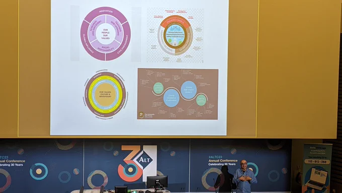 Examples of similar circular strategy diagrams from university strategy 