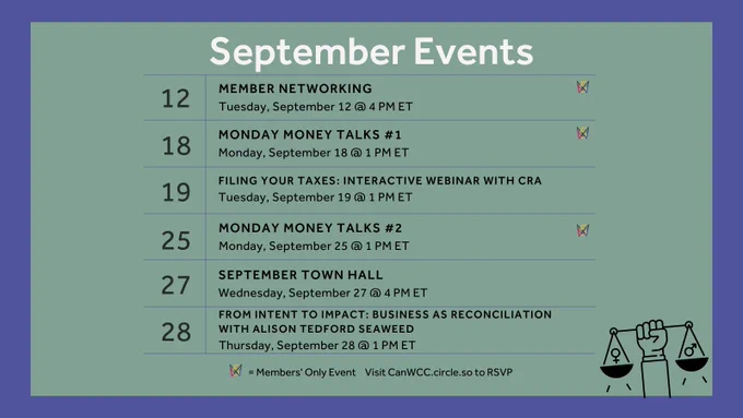 "September Events, 12, Member Networking, Tuesday, September 12 @ 4 PM ET; 18, Monday Money Talks #1, Monday, September 18 @ 1 PM ET; 19, Filing Your Taxes: Interactive Webinar with CRA, Tuesday, September 19 @ 1 PM ET; 25, Monday Money Talks #2, Monday, September 25 @ 1 PM ET; 27, September Town hall, Wednesday, September 27 @ 4 PM ET; 28, From Intent to Impact: Business as Reconciliation with Alison Tedford Seaweed, Thursday, September 28 @ 1 PM ET; Visit CanWCC.circle.so to RSVP"