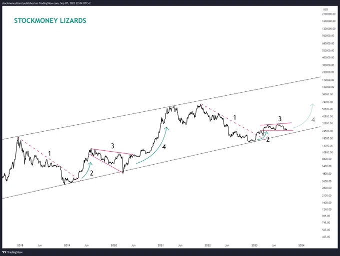 Disclaimer: We have beneficial long- and short positons in various cryptocurrencies. The information provided in this post is for informational purposes only. The content expressed represents our own opinions regarding trades and should not be considered as investment advice. We do not receive compensation for the information shared. Investing in stocks and cryptocurrencies involves a high level of risk, and there is a possibility of losing your entire investment. The mathematical models presented here are based on historical data and may fail to accurately predict future price movements. We reserve the right to sell our positions at any market condition. Before making any investment decisions, it is essential to conduct your own research and consult with a qualified financial advisor.