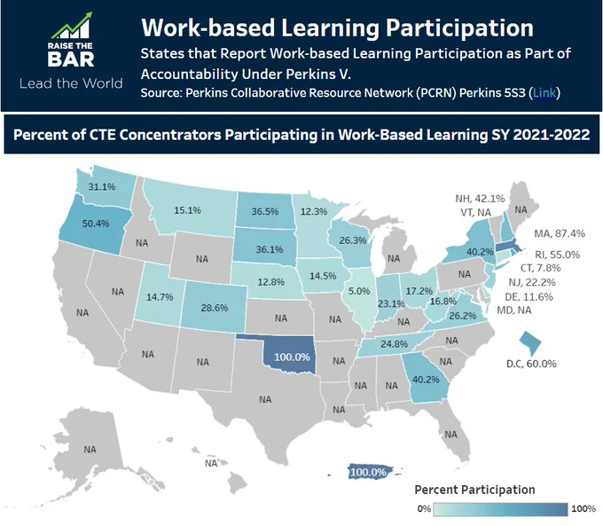 A map of the United States showing work-based learning participation - specifically, percent of CTE concentrators participating in work-based learning in school year 2021-2022. 