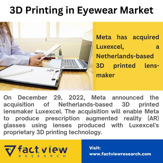 3D Printing in Eyewear Market Trend
