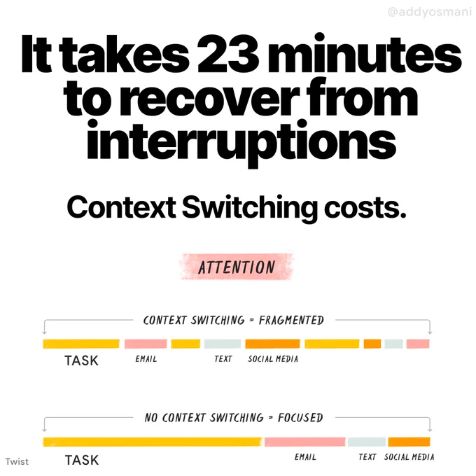 Studies suggest that it takes 23 minutes to fully recover after an interruption. Factor in the "resumption lag"–the mental warm-up to re-engage–and you're basically running a marathon with shoelaces untied.