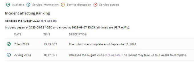 Google core update August 2023 was complete