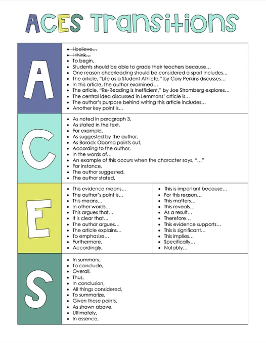 Screenshot of sentence starters for essays, starting with openers and ending with summarizing starters.