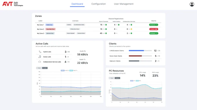 MAGIC Server Dashboard - A scalable PC-based telephone hybrid and audio codec system with up to 96 caller lines for up to 24 studios. 