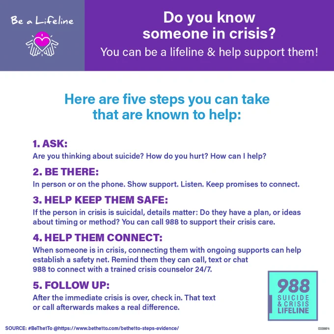 Do you know someone in crisis? You can be a lifeline & help support them!
1. Ask
2. Be there
3. Help keep them safe 
4. Help them connect
5. Follow up 
988 Suicide & Crisis Lifeline
Source: https://www.bethe1to.com/