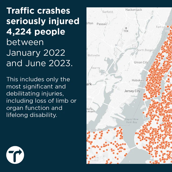 Traffic crashes seriously injured 4,224 people between January 2022 and June 2023.

This includes only the most significant and debilitating injuries, including loss of limb or organ function and lifelong disability.