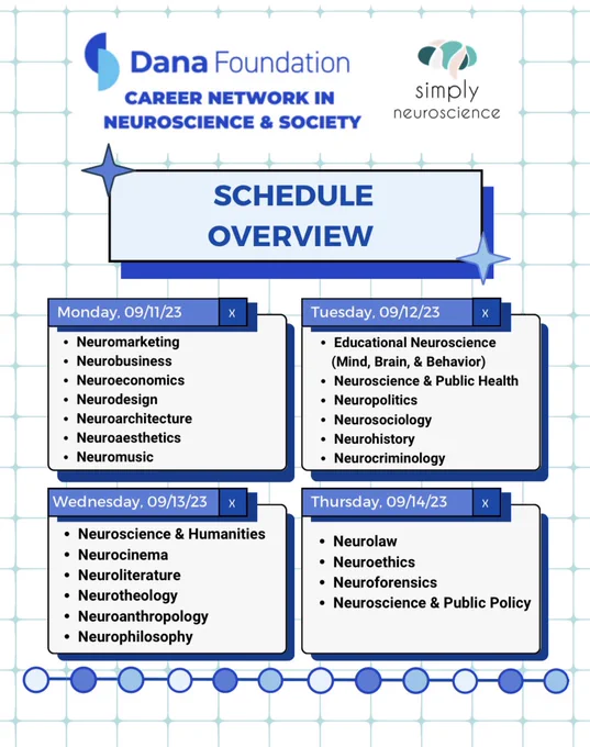 The schedule overview of all the different neuroscience career intersections including neuromarketing, neurolaw, neuromusic, and neuroforensics
