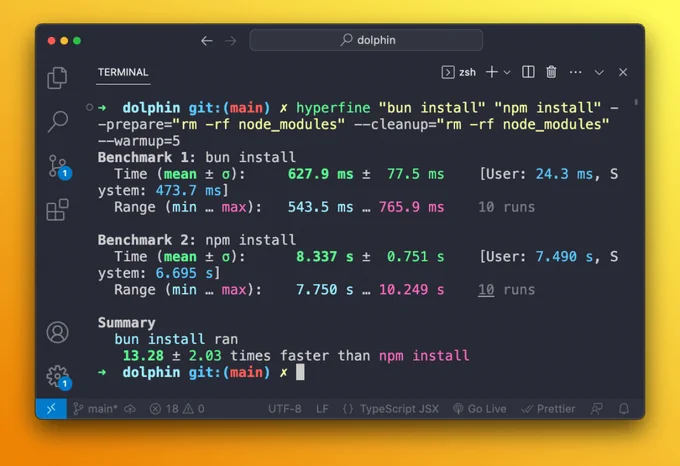 Hyperfine benchmarks comparing bun install with npm install in Next.js application. 5 warmup runs, 10 total runs for each scenario and Bun's results were over 13 times faster.