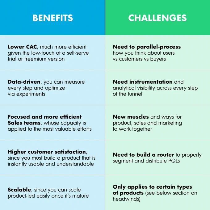 PLS Benefits and Challenges Chart from Openview Partners