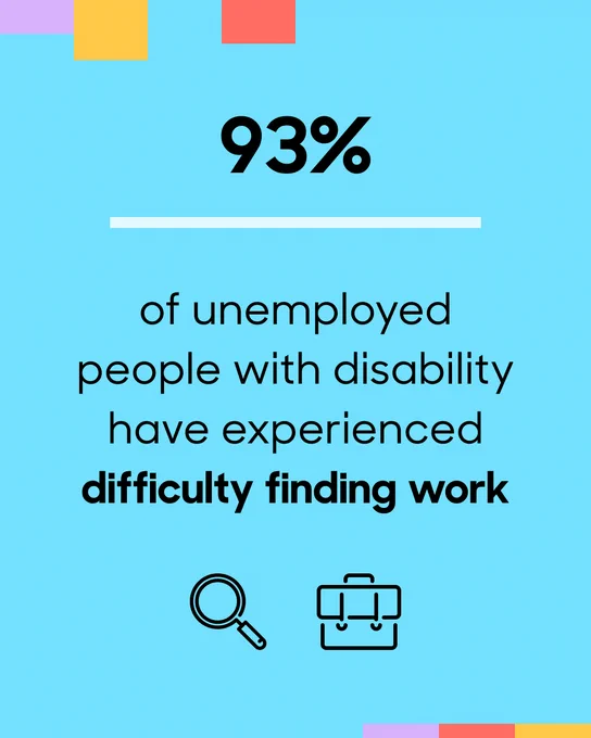 Aqua background with colorful blocks at the top of the page and big black bold text that reads '93% of unemployed people with disability have experienced difficulty finding work