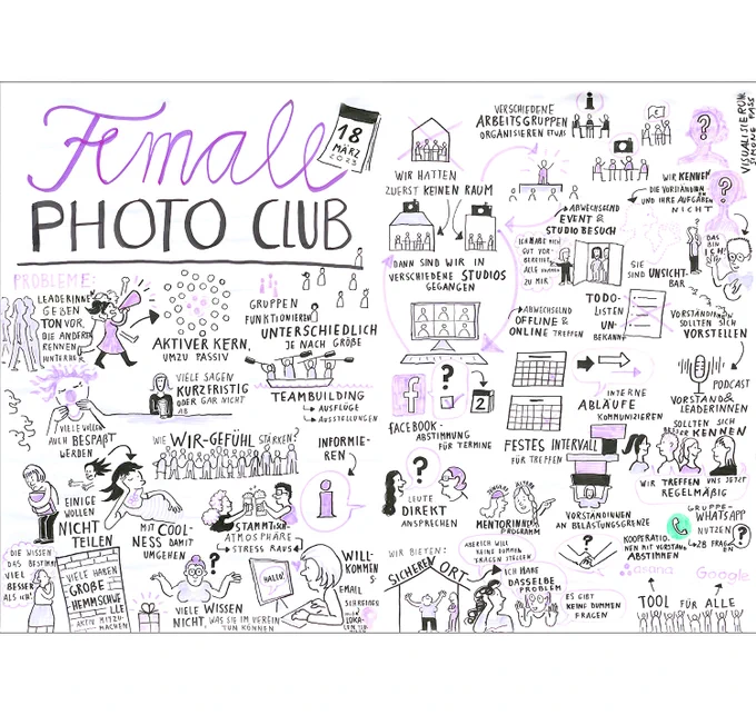 Female Poto Club, 18. März 2023 . Probleme: leaderinnen geben Ton vor, die anderen Rennen hinterher. Aktiver Kern umzu passiv . Gruppen funktionieren unterschiedlich je nach Größe. Viele sagen kurzfristig oder gar nicht ab. Teambuilding: Ausflüge, Ausstellungen. Viele wollen auch bespaßt werden. Wie Wir- Gefühl stärken? Einige wollen nicht teilen mit Coolness damit umgehen Punkt stammtisch Atmosphäre: Stress raus. Viele haben große Hemmschwelle aktiv mitzumachen. Viele wissen nicht was sie im Verein tun können. Willkommens E-Mail schreiben. Wir hatten zuerst keinen Raum. Dann sind wir in verschiedene Studios gegangen. Verschiedene arbeitsgruppen organisieren etwas. Wir kennen die Vorständinnen und ihre Aufgaben nicht. Abwechselnd Event und studiobesuch. abwechselnd offline und online treffen. To-Do-Listen unbekannt. Vorständinnen sollten sich vorstellen. Interne Abläufe kommunizieren. Podcast. Vorstand und Leaderinnen  Sollten sich besser kennen. Leute direkt ansprechen.