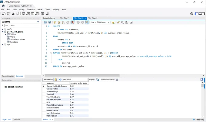 SQL query and results for customers with good purchasing ability. 