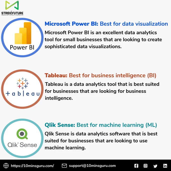 Best Data Analytics Software, Analytics Softwares, Data Analytics, Tech trends Tech trends 2023, Data driven,  Analytics software, Analytics, Microsoft, Power bi,  Tableau, Qliksense, Looker, Klipfolio, Zoho analytics, Domo, Sisense,  Google analytics