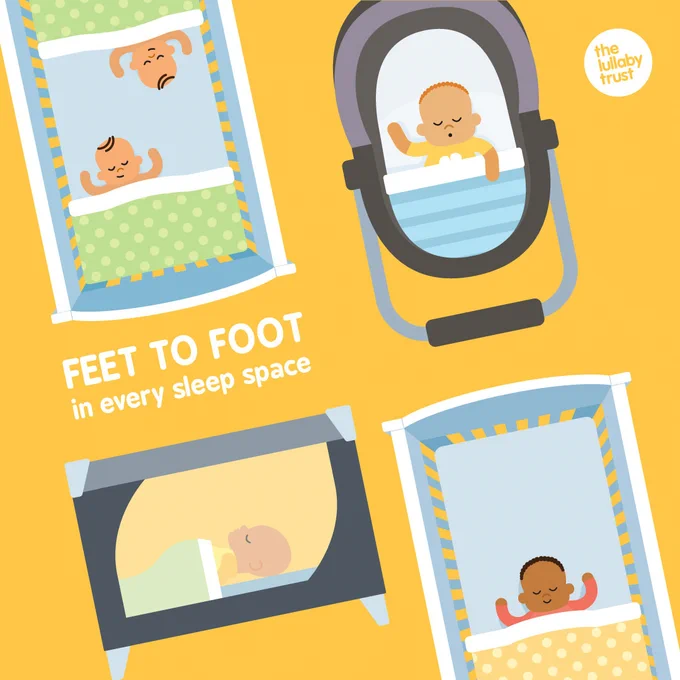 There is a baby laid at the foot of a pram, the foot of a cot, the foot of a travel cot, and even two twins in a single cot with each baby in the feet to foot position at opposite ends. Text says 'feet to foot in every sleep space'