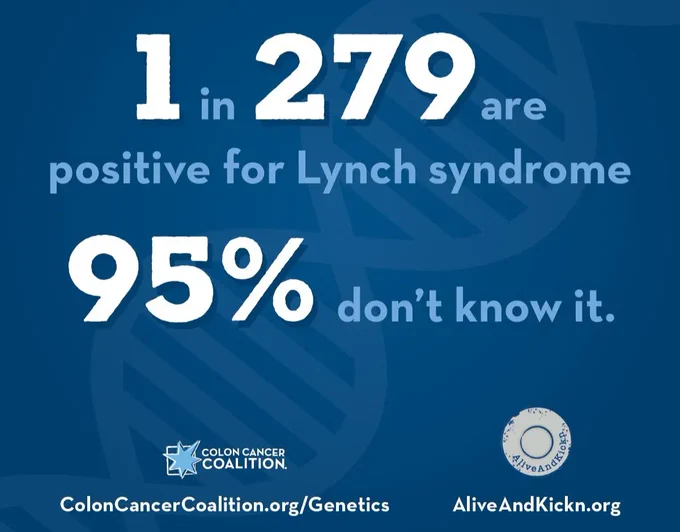Graphic of light blue genetic strand faded on blue background with white text "1 in 279 are positive for Lynch syndrome. 95% don't know it. Colon Cancer Coalition coloncancercoalition.org/Genetics AliveAndKickn AliveAndKickn.org"