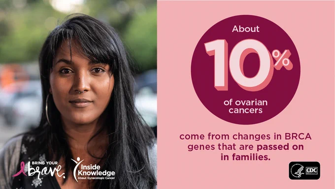 Close up of woman looking at camera with serious expression. Text: About 10% of ovarian cancers come from changes in BRCA genes that are passed on in families.