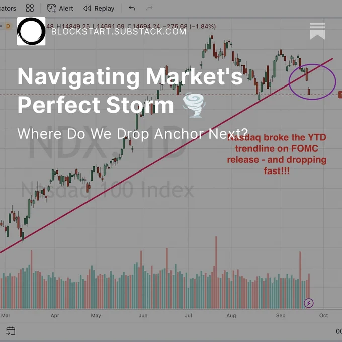 Market valuations have to correct to match with "cost of capital" that is now trending to be "higher for longer".