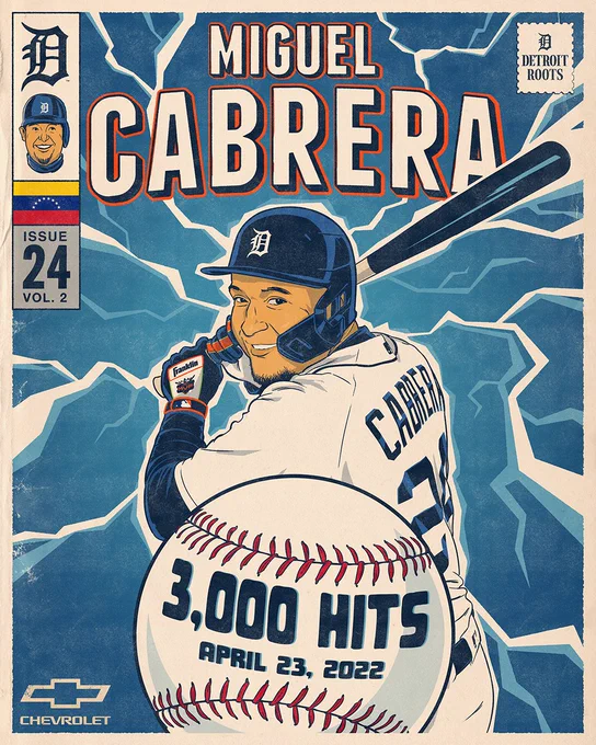 Stylized Miguel Cabrera comic book cover features blue lightning bolt imagery and Miggy watching an approaching baseball that reads "3,000 HITS - APRIL 23, 2022."