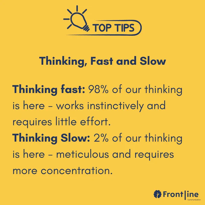 Thinking, Fast and Slow  Thinking fast: 98% of our thinking is here - works instinctively and requires little effort. Thinking Slow: 2% of our thinking is here - meticulous and requires more concentration.
