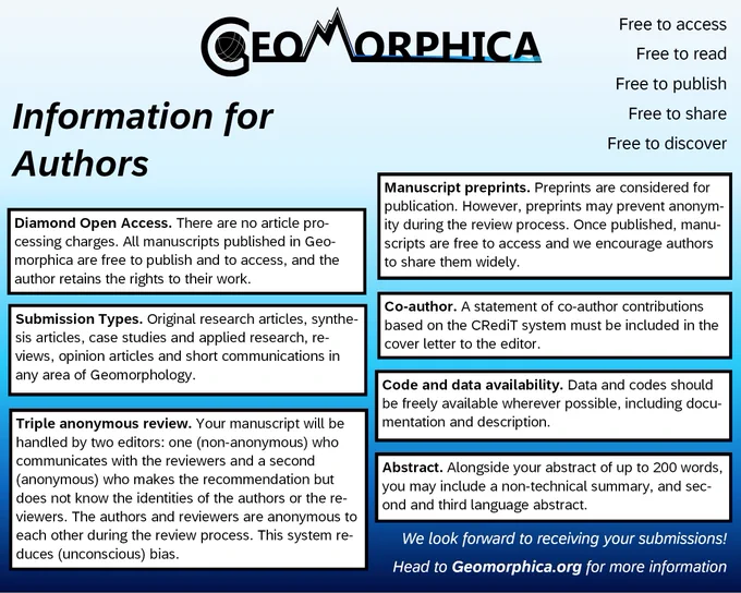 A summary of the topics Diamond Open Access, submission types, triple anonymous review, manuscript preprints, co-author, code and data availability and abstract. For further information, please visit geomorphica.org.