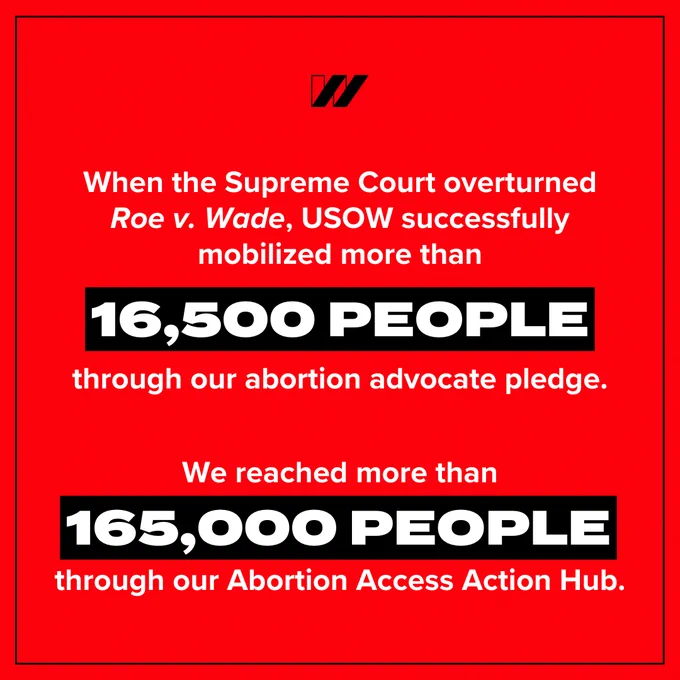 Fifth slide has a red background with a black outline. White text says, “When the Supreme Court overturned Roe v. Wade, USOW successfully mobilized more than.” In a black text box, bold white text says, “16,500 people.” Below white text says, “through our abortion advocate pledge. We reached more than.” In black text box, bold white text says, “165,000 people.” Below white text says, “through our Abortion Access Action Hub.”