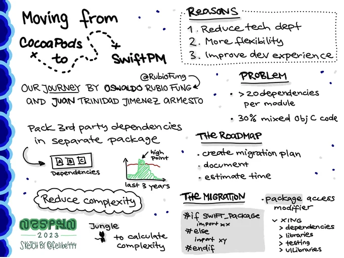 Sketchnote of NSSpain 2023 talk by Oswaldo and Juan