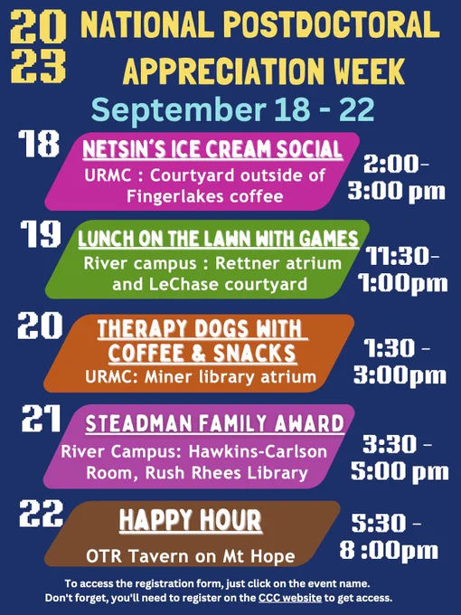 Flyer lists all NPAW events: 2023 National Postdoctoral Appreciation Week. September 18-22. Monday 9/18 Netsin's ice cream social, URMC courtyard outside of Finger Lakes coffee from 2-3pm. Tuesday 9/19 lunch on the lawn with games, river campus Rettner atrium and LeChase courtyard from 11:30am - 1pm. Wednesday 9/20 Therapy dogs with coffee & snacks, URMC Miner library atrium from 1:30-3pm. Thursday 9/21 Steadman family award, river campus Hawkins-Carlson room, Rush Rhees library from 3:30-5pm. Friday 9/22 happy hour, OTR tavern on Mt Hope from 5:30-8pm. To access the registration form, just click on the event name. Don't forget, you'll need to register on the CCC website to get access.