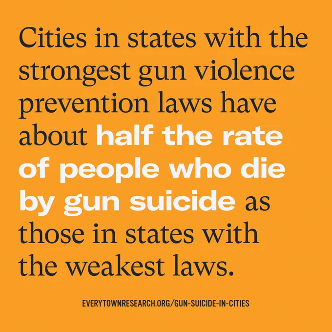Cities in states with the strongest gun violence prevention laws have about half the rate of people who die by gun suicide as those in states with the weakest laws. 