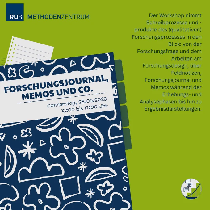 Die Grafik zeigt ein Notizbuch mit dem Titel „Forschungsjournal, Memos und Co., Donnerstag, 28.09.2023, 13:00 bis 17:00 Uhr“ abgedruckt ist. Oberhalb des Notizbuches steht der Text: „Der Workshop nimmt Schreibprozesse und -produkte des (qualitativen) Forschungspro-zesses in den Blick: von der Forschungsfrage und dem Arbeiten am Forschungsdesign, über Feldnotizen, Forschungsjournal und Memos während der Erhebungs- und Analysephasen bis hin zu Ergebnisdarstellungen.“