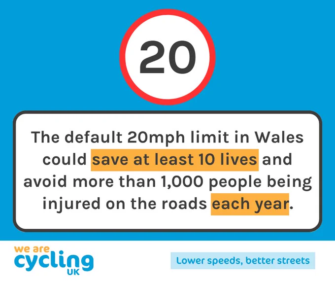 Graphic showing a 20mph road sign. Text reads: "The default 20mph limit in Wales could save at least 10 lives and avoid more than 1,000 people being injured on the roads each year."