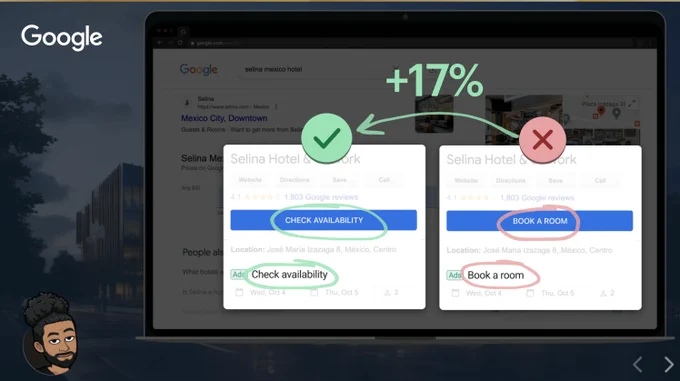 Google increased conversions by 17% by changing the label of a button from "Book a room" to "Check availability".