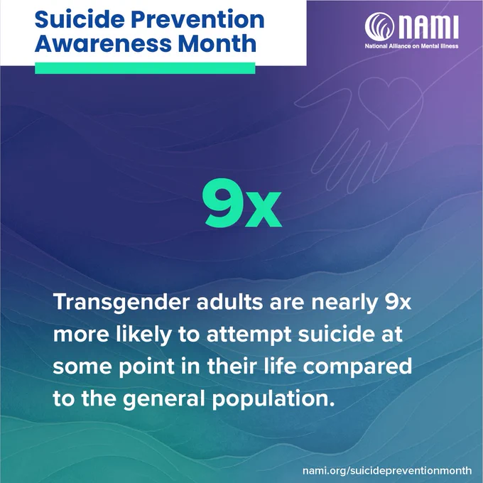 Infographic reads: Transgender adults are nearly 9 times more likely to attempt suicide at some point in their life compared to the general population.