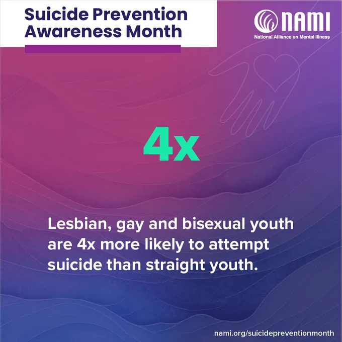 Infographic reads: Lesbian, gay and bisexual youth are 4 times more likely to attempt suicide than straight youth.