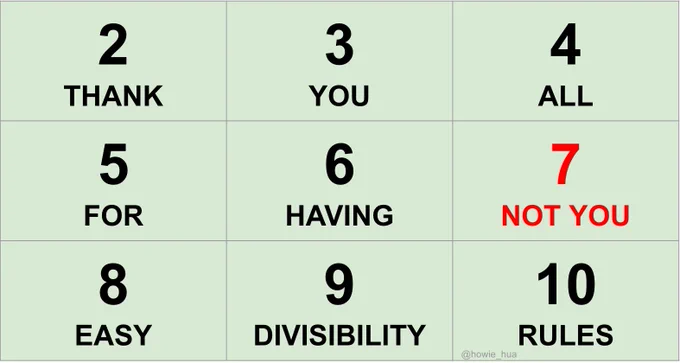 9 boxes with a number in them.
2: Thank
3: You
4: All
5: For 
6: Having
7: Not You
8: Easy
9: Divisibility
10: Rules