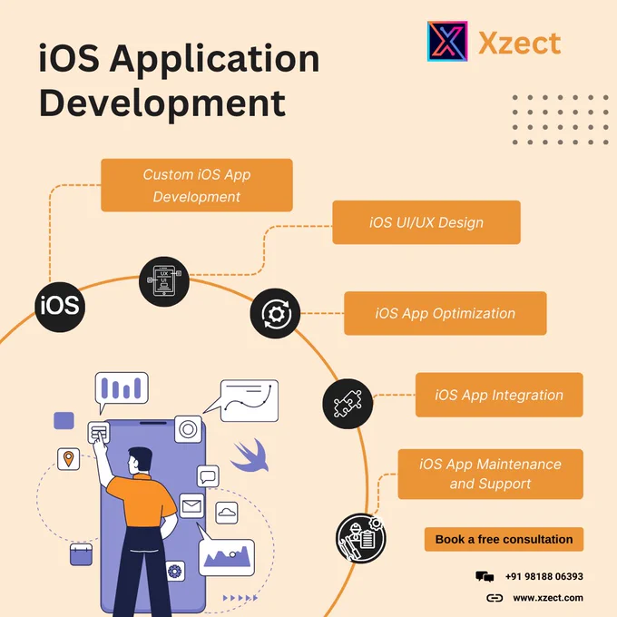 iOS Application Development Services by Xzect