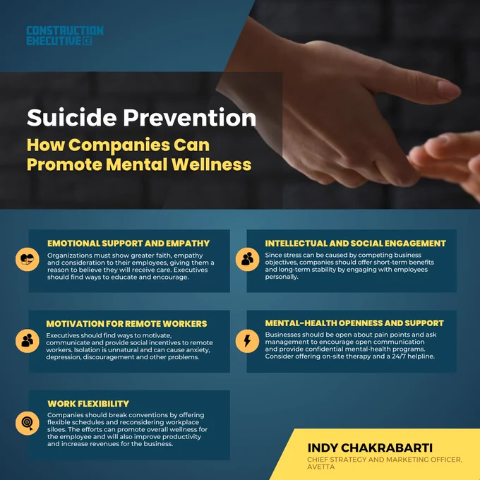 Suicide prevention month. Suicide prevention in the workplace. Construction safety guide. Promoting mental wellness in the workplace. 