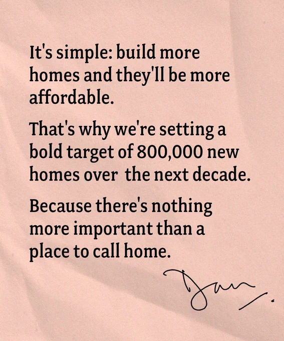 It's simple: build more homes and they'll be more affordable.
That's why we're setting a bold target of 800,000 new homes over the next decade.
Because there's nothing more important than a place to call home.