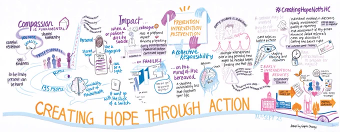 Illustration capturing themes and discussions from the event, including compassion, impact of suicide, creating hope, co-production, safety planning, learning from investigations and Coroner's and next actions for us to take. Design by Graphic Change.
