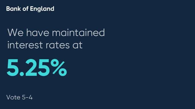 We have maintained interest rates at 5.25%