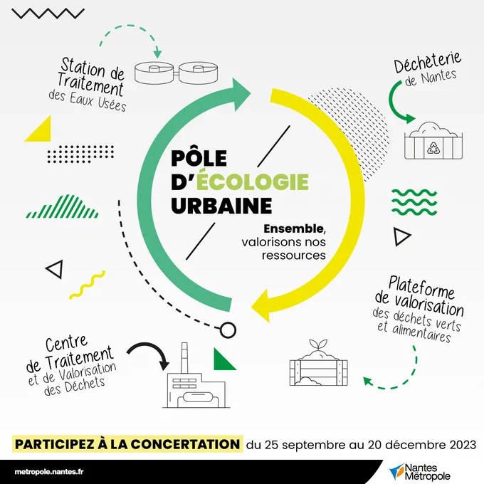 Affiche de communication sur la concertation préalable sur la création d'un pôle d'écologie urbaine.

Le visuel mentionne les 4 équipements du projet métropolitain : une déchèterie, une plateforme de valorisation des déchets verts et alimentaires, un centre de traitement et de valorisation des déchets, une station de traitement des eaux usées.
