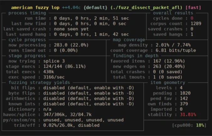 Yeah, its ntop being fuzzed. We hope you did not expect otherwise.