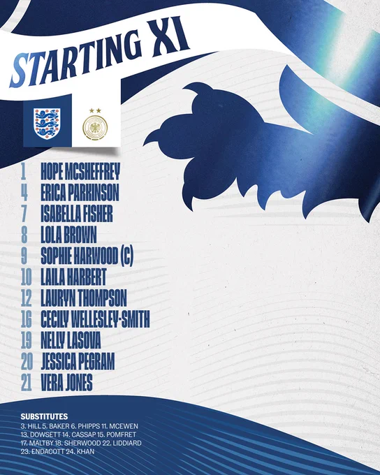 Starting XI graphic for U17s England vs Germany: 
1	hope mcsheffrey
4	erica parkinson
7	isabella fisher
8	lola brown
9	sophie harwood (c)
10	laila harbert
12	lauryn thompson
16	cecily wellesley-smith
19	nelly lasova
20	jessica pegram
21	vera jones
