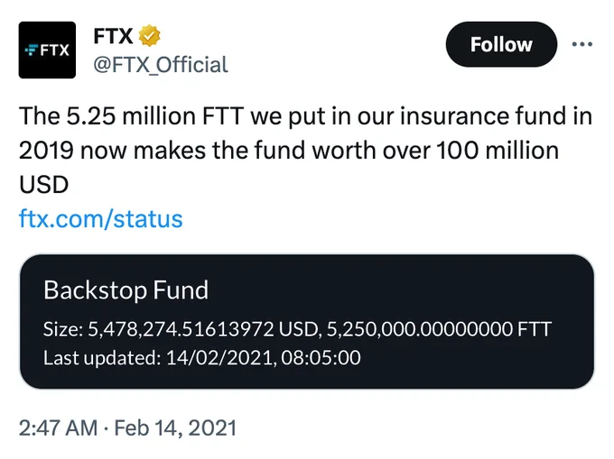 FTX
@FTX_Official
The 5.25 million FTT we put in our insurance fund in 2019 now makes the fund worth over 100 million USD
https://ftx.com/status

Screenshot:
Backstop Fund
Size: 5,478,274.51613972 USD, 5,250,000.000000000 FTT
Last updated: 14/02/2021, 08:05:00