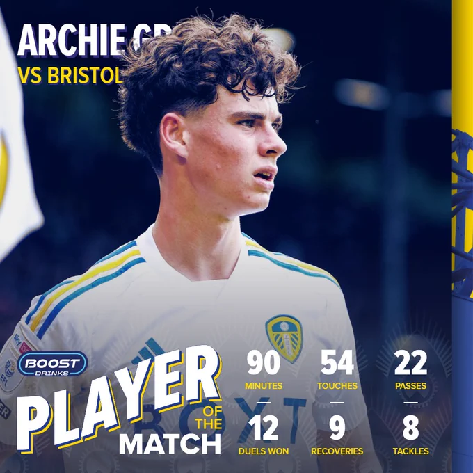 Player of the Match graphic, it shows a picture of Archie Gray along with his stats from the Bristol City game, 90 minutes, 54 touches, 22 passes, 12 duels won, 9 recoveries, 8 tackles