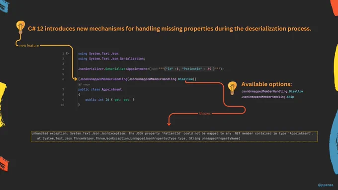 C# Basics