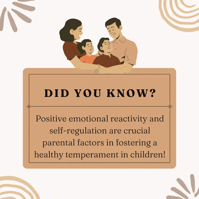Did You Know: Positive emotional reactivity and self-regulation are crucial parental factors in fostering a healthy temperament in children!