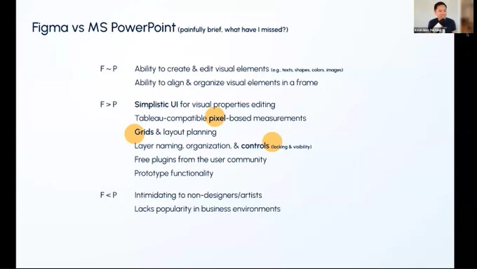 I compared Figma and PowerPoint as graphic software used in Tableau dashboard development.