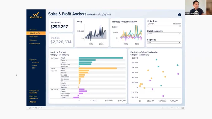 I demonstrated a dashboard that I built with a Figma-created background image.